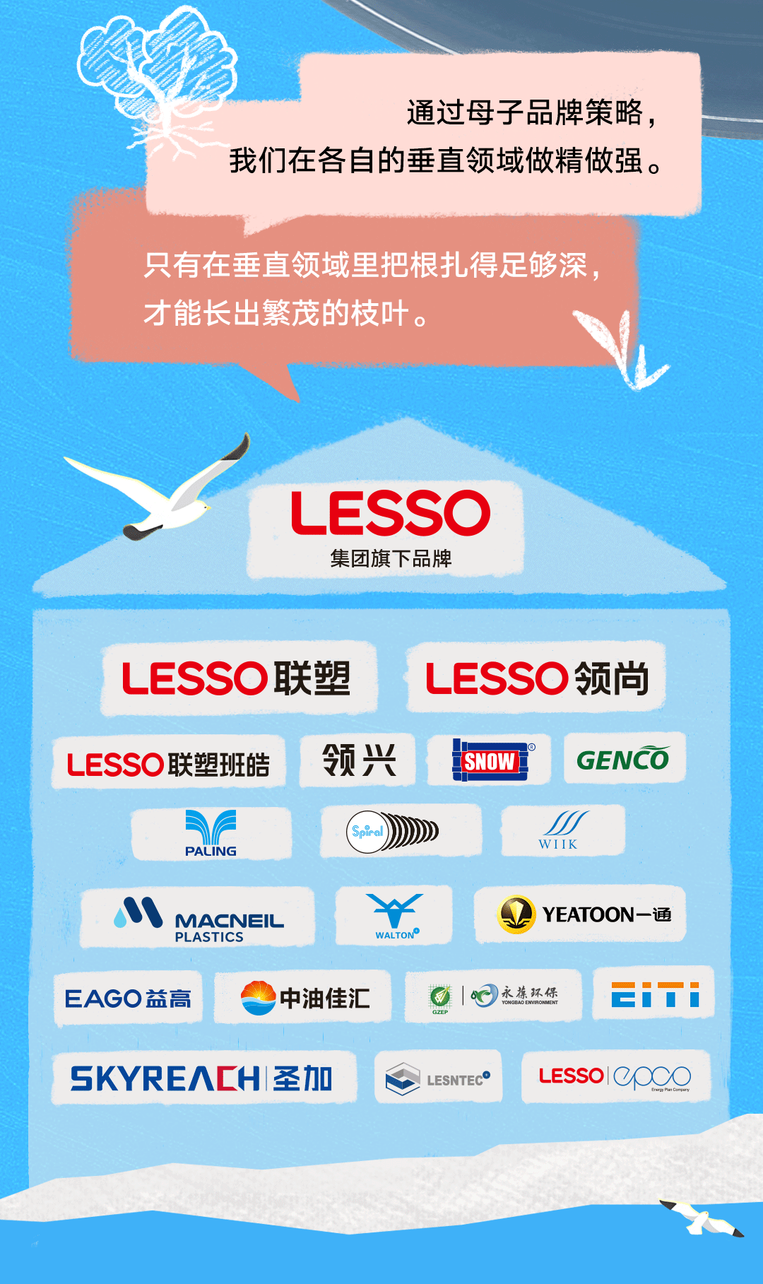 聯塑40周年 | 我們走過的每一步