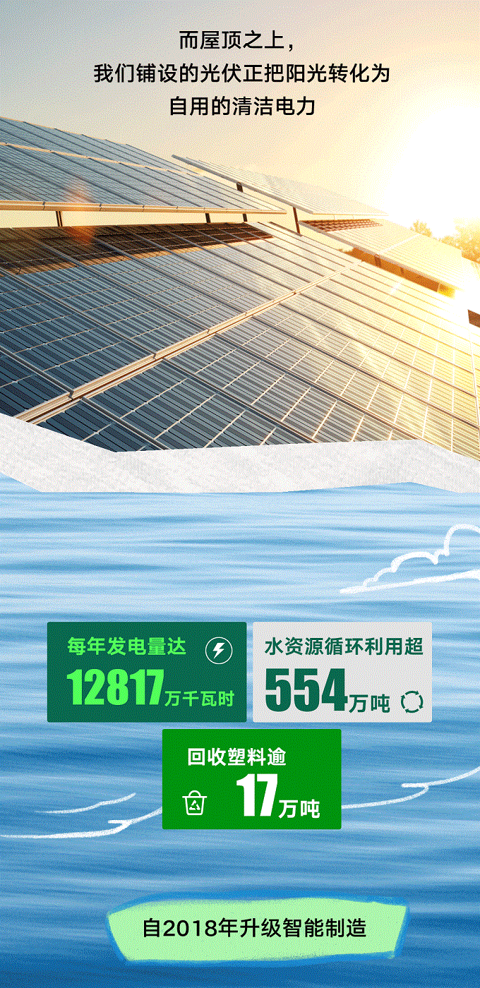 聯塑40周年 | 每一米管道，都是對責任的回答