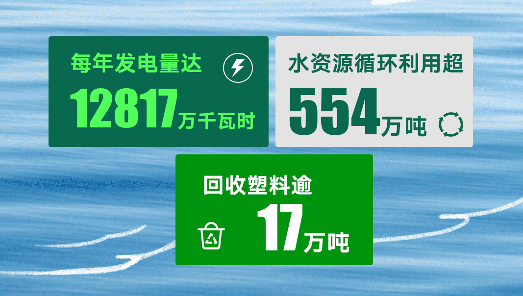 聯塑集團40周年：聚力創新、智造、綠色發展，以責任書寫長期價值